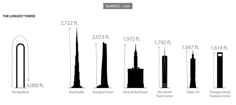 這個超不真實的「U型摩天大樓」將出現在紐約，空前絕後的設計狂到讓大家都驚呆啊！