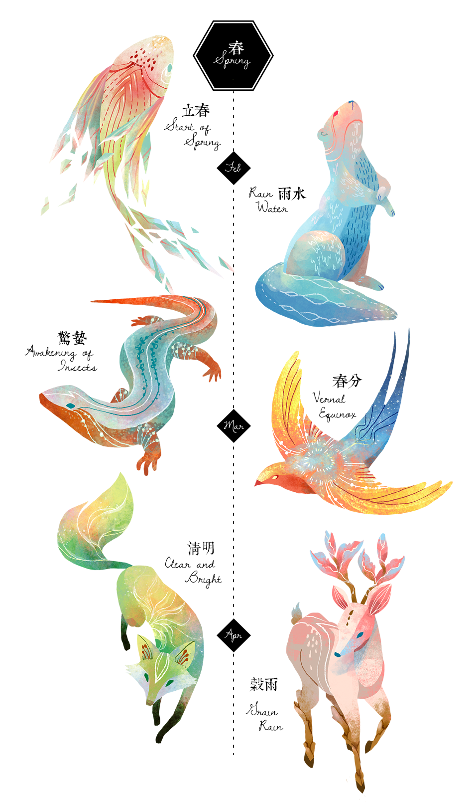 台灣插畫家「把千言萬語全部都畫進一幅畫」，奇幻的風格讓大家都想買回家每天欣賞！