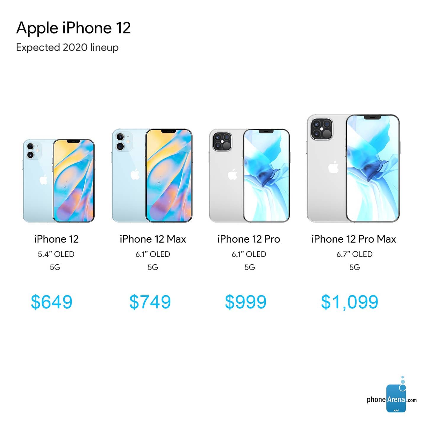最接近實機！iPhone 12多張渲染圖曝光　5G版價格傳「最低2萬有找」！