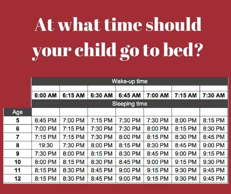 小孩越晚睡「媽媽越容易有病」　正式研究告訴你「他該幾點睡」…睡太多太少都不健康！
