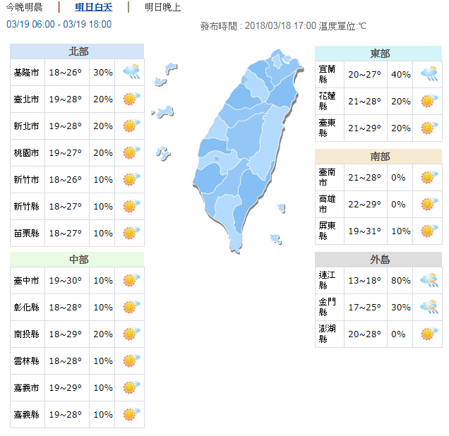 下週會有冬季的感覺？　台灣天氣全面急凍　最低溫度只有8度