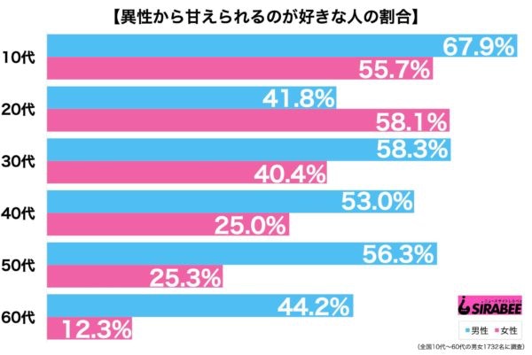 用這幾招撒嬌有求必應？　日本男女票選「最強撒嬌11招」另一半會更喜歡你❤