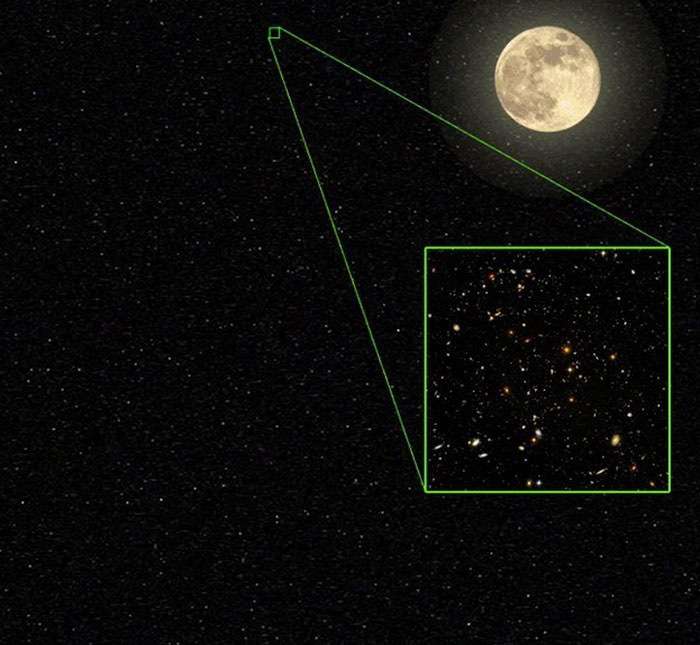 27張發現人類「在宇宙前什麼都不是」的天文對比照