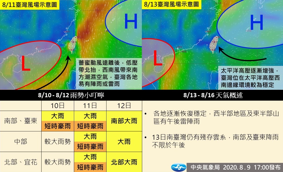 5號颱風「薔蜜」剛過...　全台受低壓影響「連下3天豪大雨」：需注意9至10級強陣風！