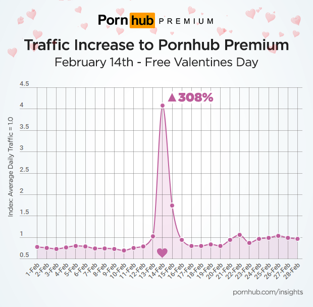 情人節全免費！　成人網站Pornhub送單身狗高級會員服務　今天就讓它陪你