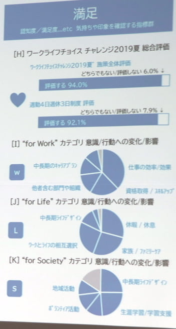 微軟日本讓員工「1週只工作4天」　最後各種數據證明：員工效率飆升40%
