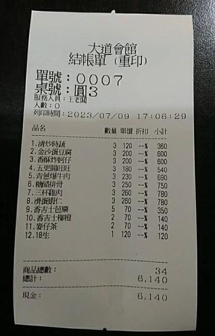 白飯之亂！粉專點名「他」錯得很糟糕：每人預算200元出頭根本不夠吃！