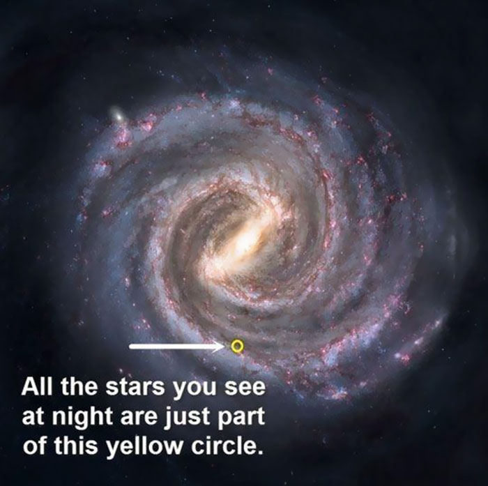 27張發現人類「在宇宙前什麼都不是」的天文對比照