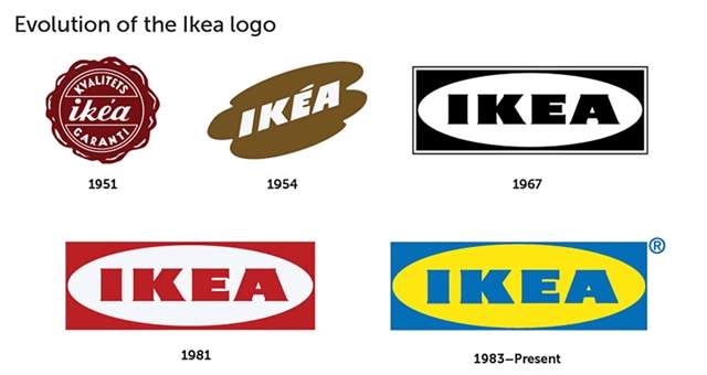 這些人挑戰不看原圖，只憑記憶畫出知名品牌Logo…結果山寨廠商都要謝謝他們提供設計了！