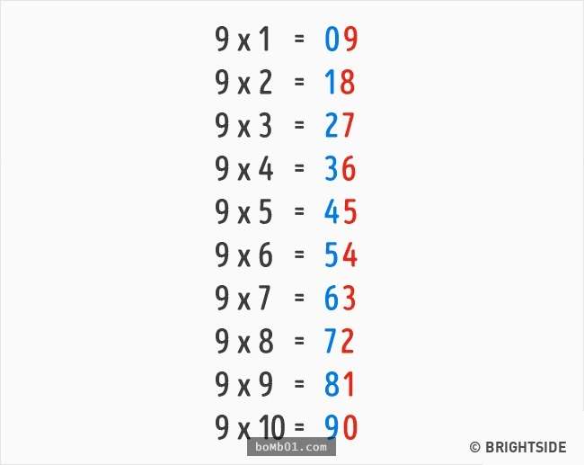 9個「學校老師自己也不知道」的超簡易數學計算法！