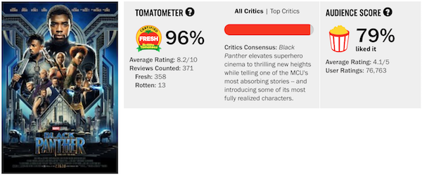 《復仇者3》爛番茄分數解禁！　網友看到影評「真實心得」都傻了