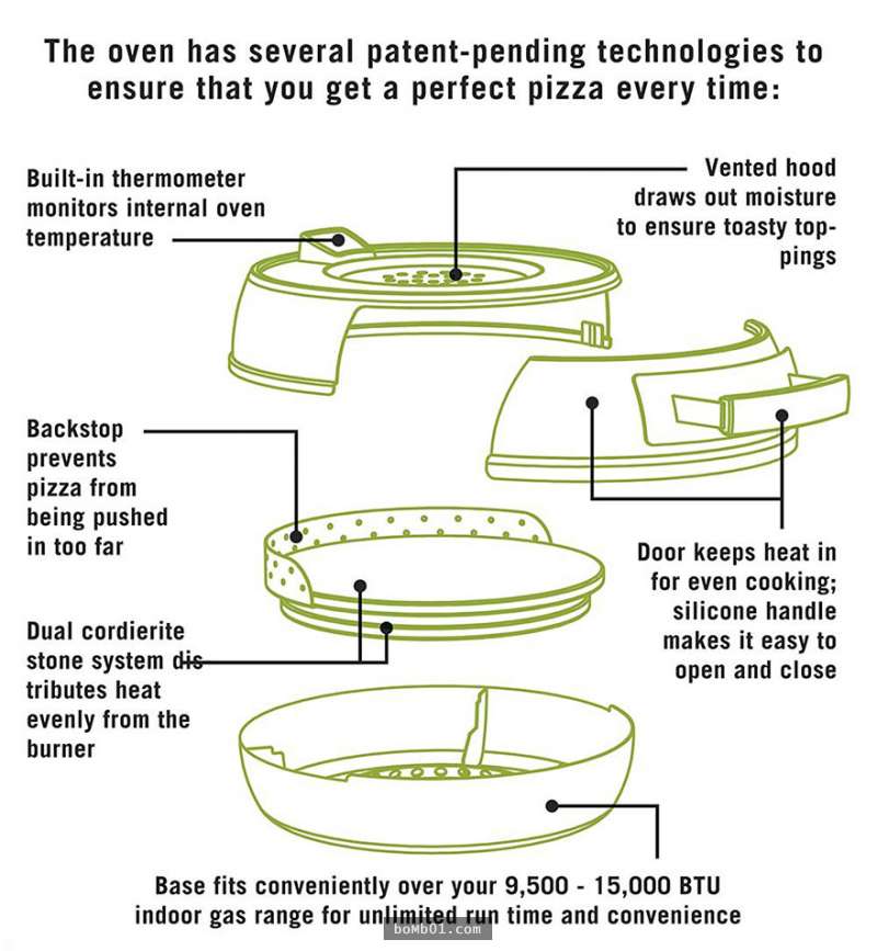 這就是能夠讓大家在「6分鐘內吃到披薩」的披薩鍋，而且味道保證好吃到讓你再也不會叫外送！