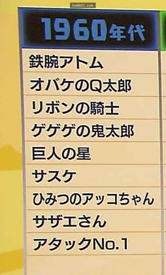 日本NHK電視台訪問民眾統計出「100年最強動畫」，你心中的神作會不會入選呢？！