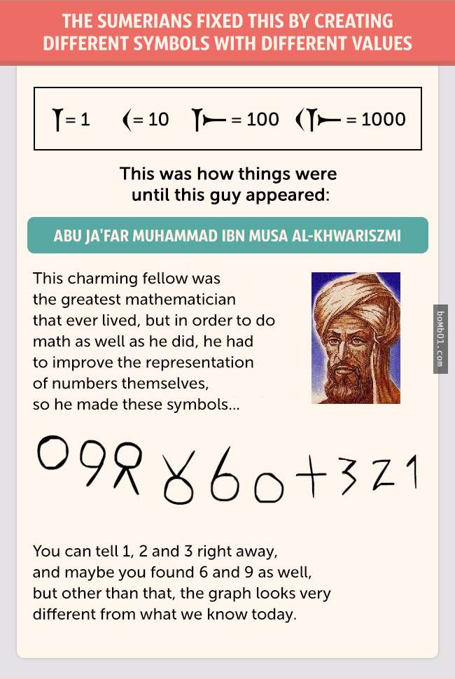 大家習以為常的「阿拉伯數字」竟然有這麼一段奇趣的演變史，再次證明古人的智慧根本無上限！
