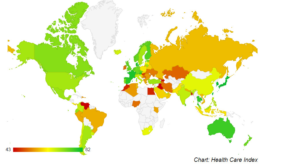 醫療指數超越日本、歐美！　台灣2020醫療保健排名「蟬聯全球第一」