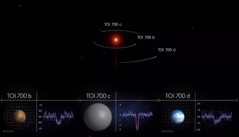 重大發現！NASA宣佈發現「宜居行星」　相距地球僅100光年