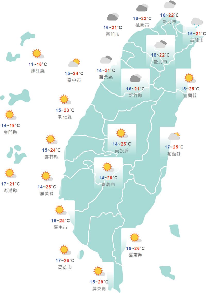 外套拿出來！北台灣「今天會下雨、明天冷空氣」　氣象局：最低溫探11℃