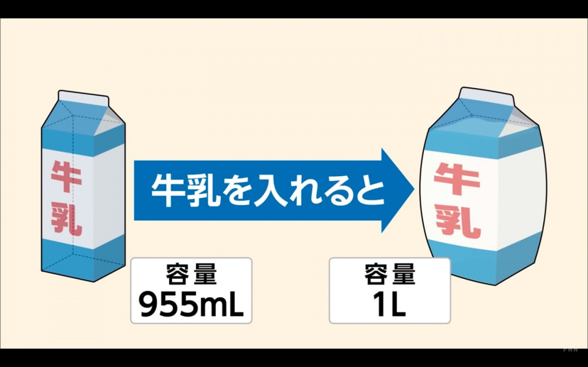 955毫升的牛奶盒「如何容納1公升的牛奶」？　小學數學題考倒眾網友