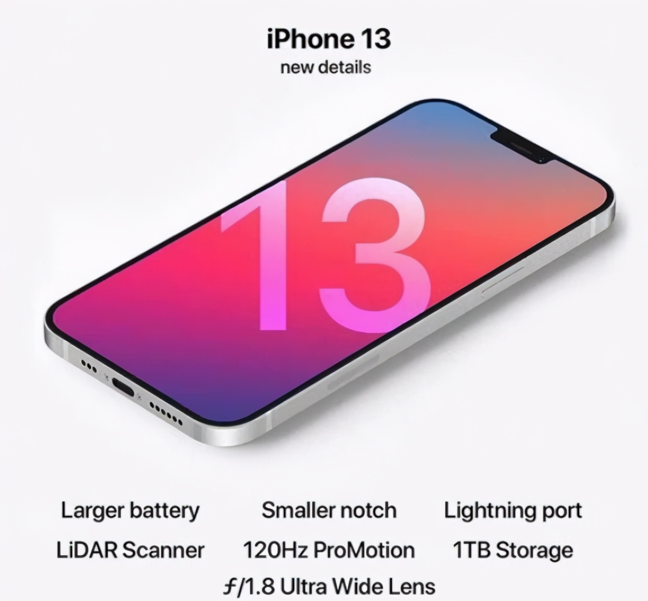 Apple新機「不叫iPhone 13」？　3C達人曝「剪瀏海渲染圖」：頂規價直上6.5萬