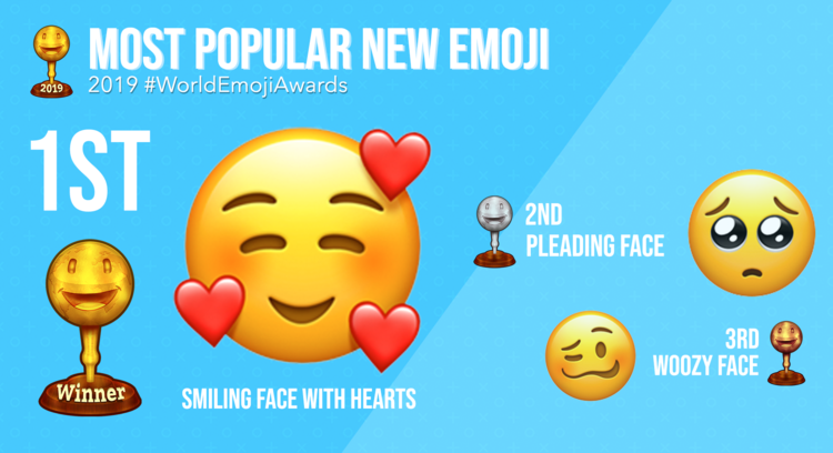 聊天必用「笑到噴淚」　2019全球網友「最愛用表情符號」TOP10出爐