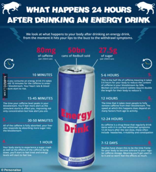 這就是「紅牛」能量飲料絕對不會告訴消費者的事實，1瓶喝下去後你的身體就會有這些變化…