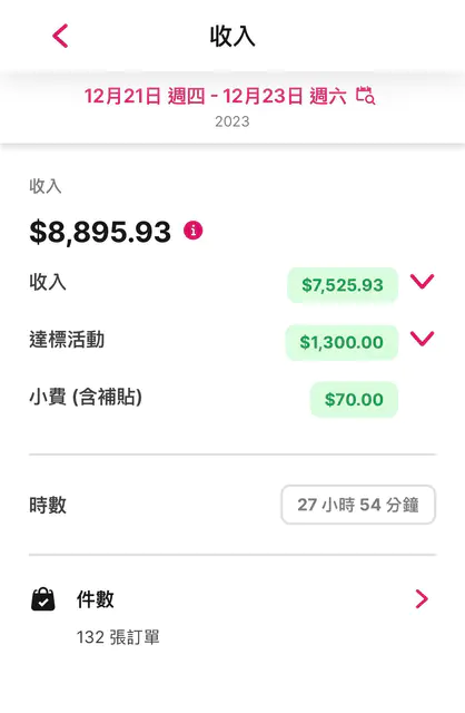 外送好不好賺？他冒寒流狂跑3天28小時　真實收入曝