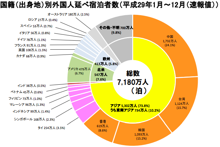 台灣人把日本當自己的！　全日21縣外國旅客住宿量「台灣都第一名」