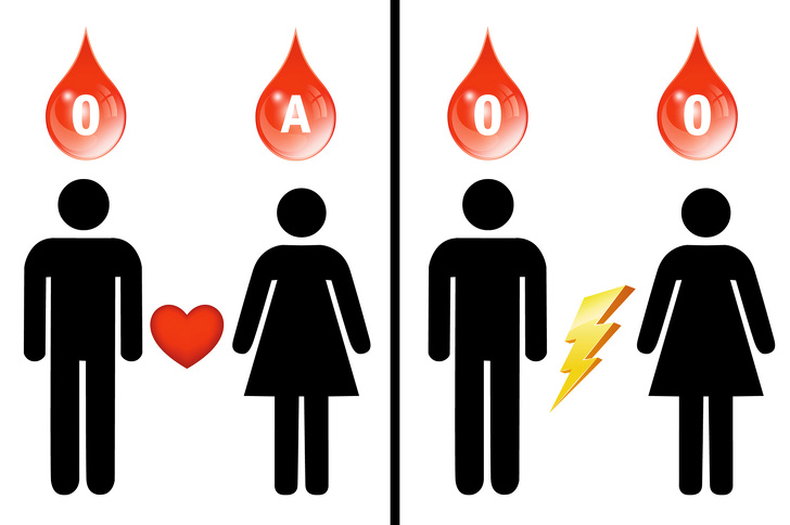天生註定與人不同！　8個O型血必備知識　與O型最速配的血型是？
