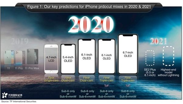 大升級！iPhone 12「RAM容量激增50%」　有史以來最多＋電池續航更長