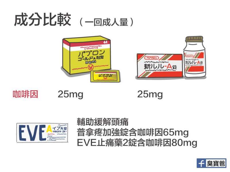 台灣人去日本必買的感冒藥含毒？　醫師分析：不建議給未滿6歲兒童使用