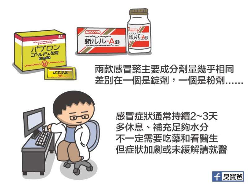 台灣人去日本必買的感冒藥含毒？　醫師分析：不建議給未滿6歲兒童使用