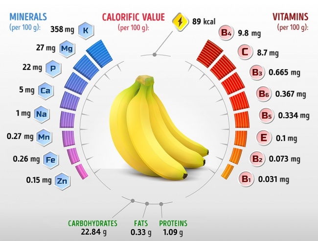 這就是你「每天吃兩根香蕉」身體會產生的變化，它的功效絕對比蘋果更神奇！