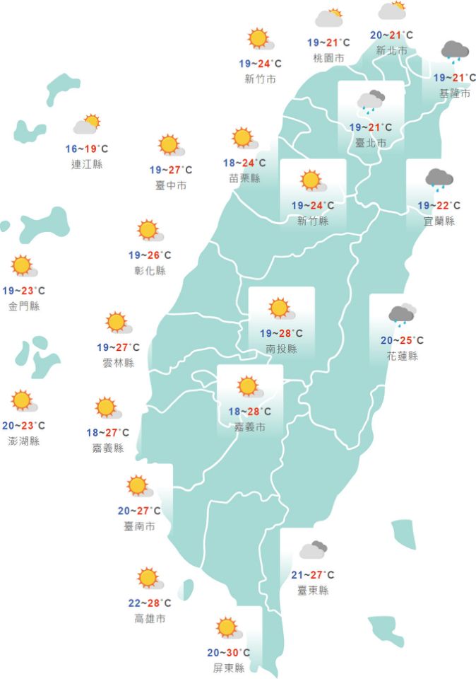 台灣要變冷了！明天開始「中部以北最低探13℃」　強颱誕生可能變高
