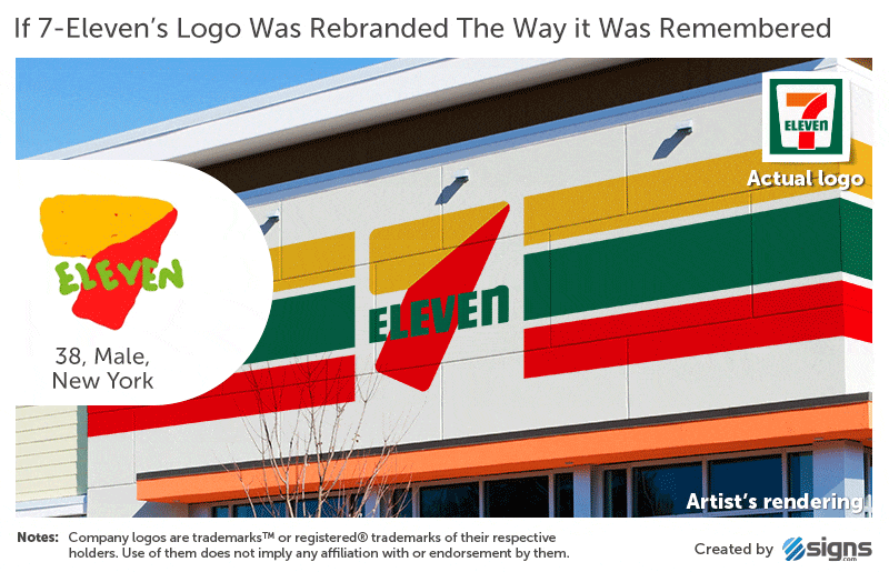 這些人挑戰不看原圖，只憑記憶畫出知名品牌Logo…結果山寨廠商都要謝謝他們提供設計了！