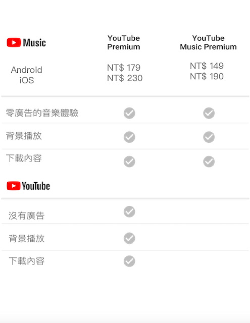 「YouTube Music」台灣上線免費體驗4特色　付費還可以鎖屏聽音樂