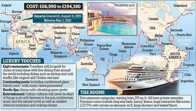 豪華郵輪推全世界最久的「245天海上假期」　準備270萬就能享受人生