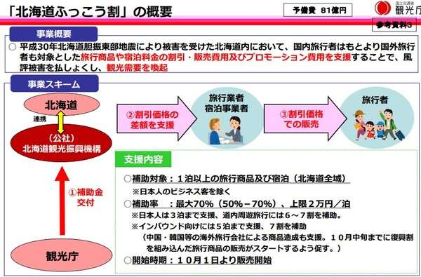 最高10萬日圓！　北海道補助海外客70%住宿費　下手要快啊！