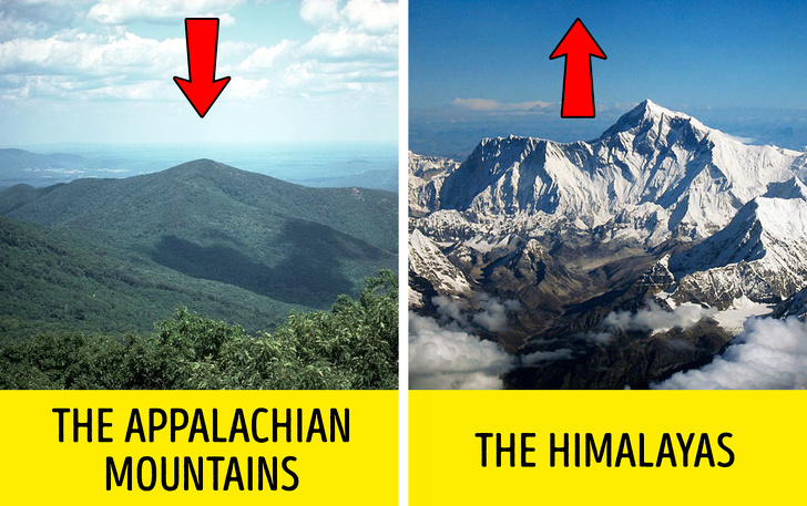 16個「顛覆教科書」的地理知識　世界最高居然不是聖母峰？