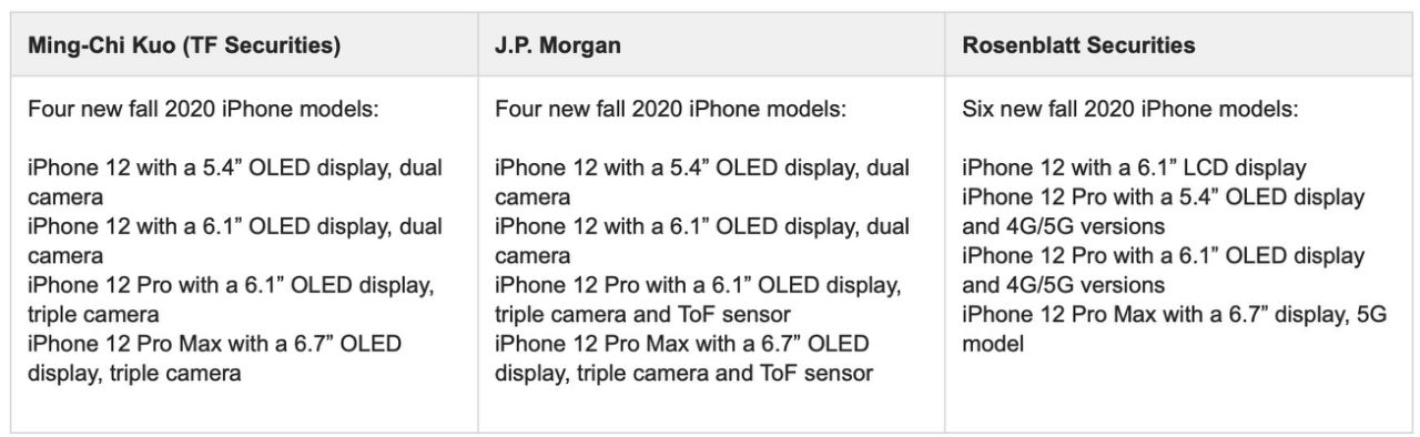 大升級！iPhone 12「RAM容量激增50%」　有史以來最多＋電池續航更長