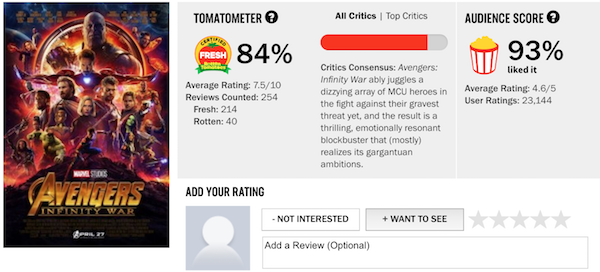 《復仇者3》爛番茄分數解禁！　網友看到影評「真實心得」都傻了